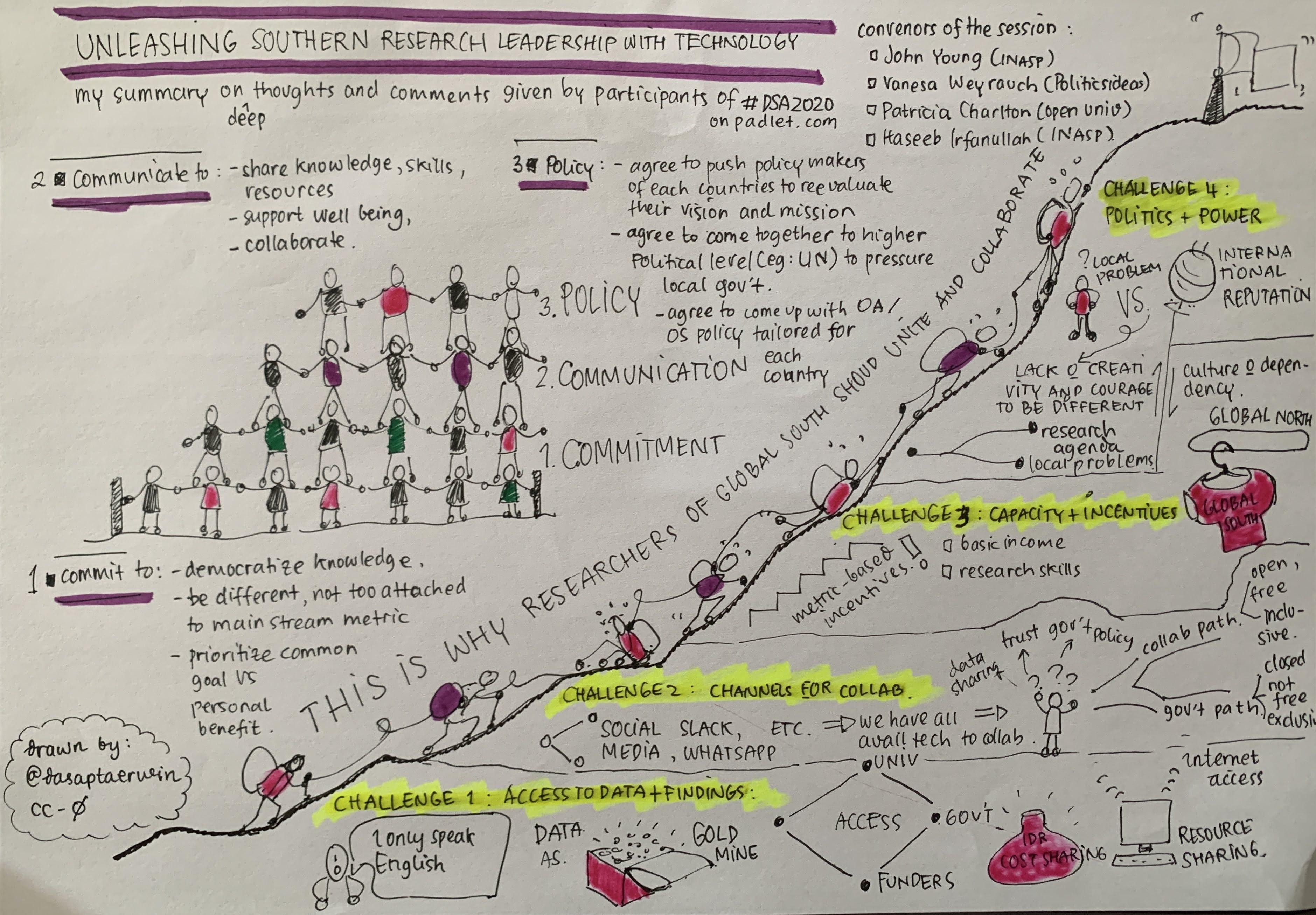 Unleashing Your Inner Artist: Practical Tips and Techniques