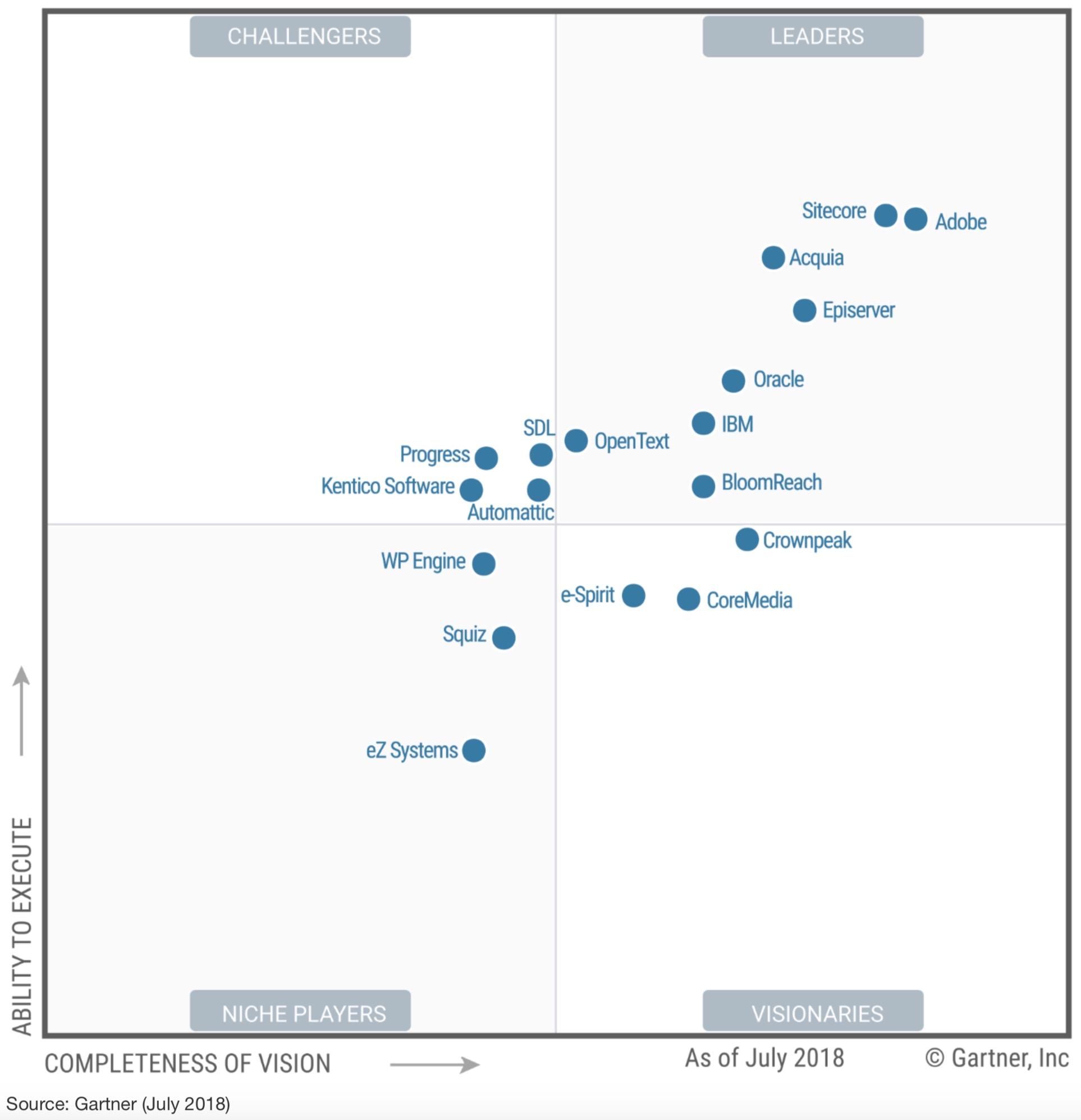 Gartner: 4 Product Storytelling Techniques for Tech Providers