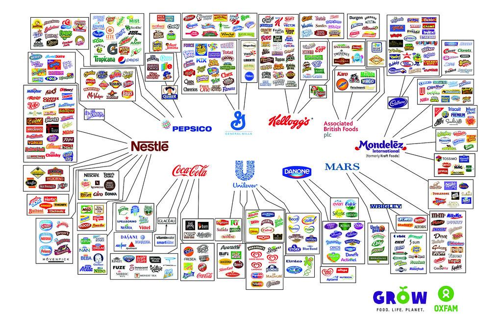 Food Company Mondelēz International Joins Hedera Council to Experiment With DLT